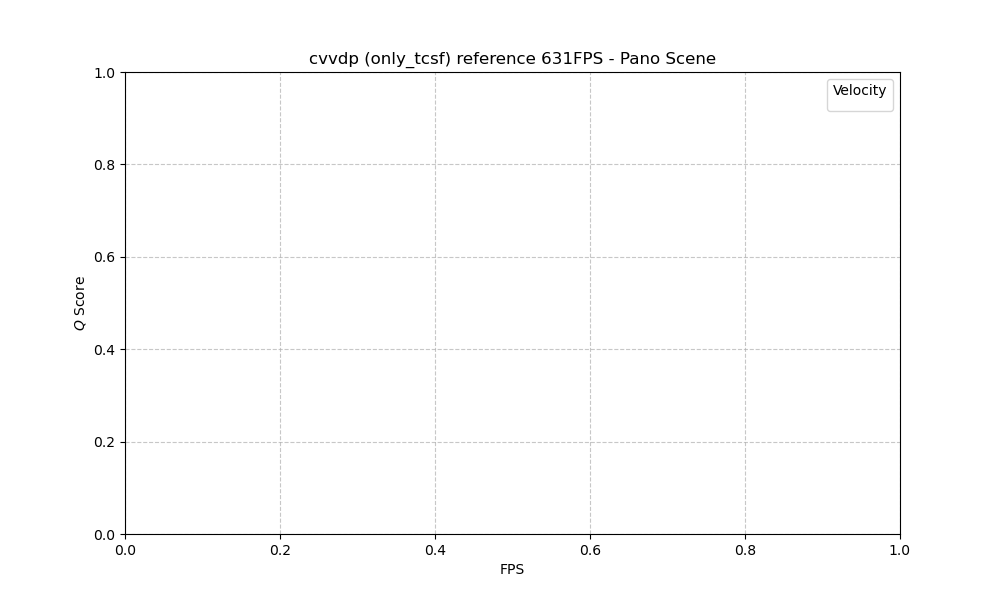 ColorVideoVDP Panorama